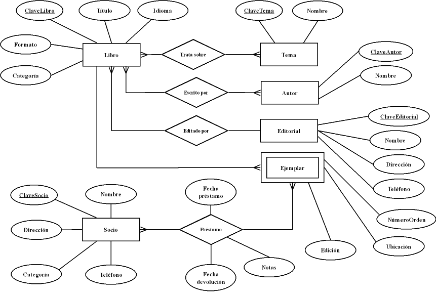 2 diagrama de biblioteca