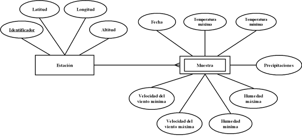 2 diagrama meteorolgico