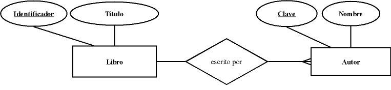 Diagrama libro-autor